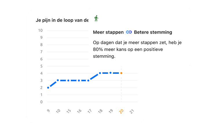 Alle data direct bij jou
